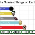 Public toilets are scary | THE SOUND A PUBLIC TOILET MAKES | image tagged in scariest things on earth,relatable,jpfan102504 | made w/ Imgflip meme maker