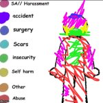 Ims so colorful! | image tagged in pain chart | made w/ Imgflip meme maker