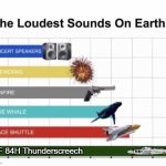 *ears bleed* | XF 84H Thunderscreech | image tagged in the loudest sounds on earth,memes,aviation | made w/ Imgflip meme maker