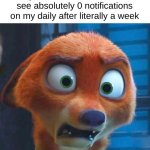 gives me the opportunity to say "DEAD CHA-" | My honest reaction when I see absolutely 0 notifications on my daily after literally a week | image tagged in nick wilde shocked | made w/ Imgflip meme maker