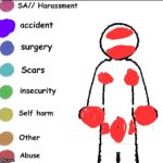 How stickman is born | image tagged in pain chart | made w/ Imgflip meme maker