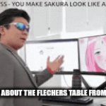 sakura | ME TALKING ABOUT THE FLECHERS TABLE FROM MINECRAFT | image tagged in gifs,sakura,minecraft | made w/ Imgflip video-to-gif maker