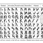 Pixtu Consonant Chart