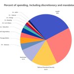 US federal budget 2024 JPP PH