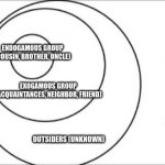 endogamous group | ENDOGAMOUS GROUP (COUSIN, BROTHER, UNCLE); EXOGAMOUS GROUP (ACQUAINTANCES, NEIGHBOR, FRIEND); OUTSIDERS (UNKNOWN) | image tagged in venn inter circles diagram | made w/ Imgflip meme maker