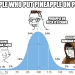 Bell Curve | PEOPLE WHO PUT PINEAPPLE ON PIZZA; PINEAPPLE ON PIZZA IS A CRIME; DELICIOUS HAWAIIAN FLAVOR; DELICIOUS HAWAIIAN FLAVOR | image tagged in bell curve | made w/ Imgflip meme maker
