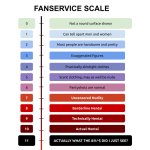 Fanservice Scale