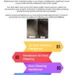 Air Duct Cleaning Henderson | image tagged in air duct cleaning henderson | made w/ Imgflip meme maker