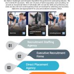 Staffing Solutions Company