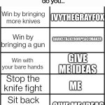 Knife fight oc list | IVYTHEGRAYFOX; DARKSTALKERORPEACEMAKER; GIVE ME IDEAS; ME; GIVE ME IDEAS | image tagged in knife fight oc list | made w/ Imgflip meme maker