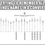 To many swords | ME TRYING TO REMEMBER ALL MY OLD FRIENDS NAMES IN A CONVERSATION | image tagged in to many swords | made w/ Imgflip meme maker