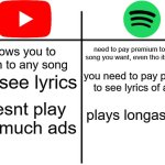 unpopular oponion | allows you to listen to any song; need to pay premium to play any song you want, even tho its music app; can see lyrics; you need to pay premium to see lyrics of asong; plays longass ads; doesnt play that much ads | image tagged in t chart | made w/ Imgflip meme maker