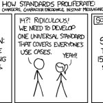 How Standards Proliferate