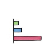 Bar Chart Blank