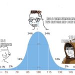 Bell Curve | NOO A PRIME NUMBER HAS EXACTLY TWO FACTORS AND 1 ONLY HAS ITSELF! 1 IS A PRIME NUMBER; 1 IS A PRIME NUMBER | image tagged in bell curve | made w/ Imgflip meme maker