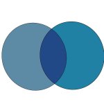 blue balled venn diagram