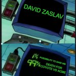 WB: well this stinks | DAVID ZASLAV; POSSIBILITY TO SAVE WB; DEATH FOR COYOTE VS ACME | image tagged in plankton's analyzer,warner bros,warner bros discovery,david zaslav,wile e coyote,looney tunes | made w/ Imgflip meme maker