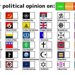 Your political opinion on chart