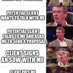 Perfect Client Lifecycle | POTENTIAL CLIENT LIKES MY CONTENT; POTENTIAL CLIENT WANTS TO TALK WITH ME; POTENTIAL CLIENT TALKS TO ME AND ASKS ME TO SEND A PROPOSAL; CLIENT SIGNS AN SOW WITH ME; CLIENT PAYS ME ON TIME AND WE ENJOY WORKING TOGETHER | image tagged in vince mcmahon 5 panel | made w/ Imgflip meme maker