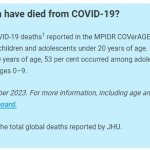 COVID Statistics
