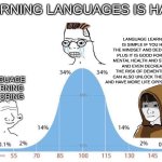 Language learning is such an underrated hobby | LEARNING LANGUAGES IS HARD; LANGUAGE LEARNING IS SIMPLE IF YOU HAVE THE MINDSET AND DEDICATION. PLUS IT IS GOOD FOR YOUR MENTAL HEALTH AND STABILITY AND EVEN DECREASES THE RISK OF DEMENTIA. YOU CAN ALSO UNLOCK THE WORLD AND HAVE MORE LIFE OPPORTUNITIES. LANGUAGE LEARNING IS BORING | image tagged in bell curve,language,speaker,iq | made w/ Imgflip meme maker