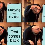 I suck at math | Studying for my test; Still studying for my test; Test comes back; 22% | image tagged in memes,gru's plan | made w/ Imgflip meme maker