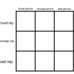 person-reputation chart
