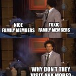 Who Killed Hannibal | NICE FAMILY MEMBERS; TOXIC FAMILY MEMBERS; WHY DON’T THEY VISIT ANY MORE? | image tagged in memes,who killed hannibal,toxic,family life,2024,family reunion | made w/ Imgflip meme maker