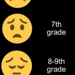 Last day of grades | Last day of…; Kindergarten-3rd grade; 4th grade; 5th grade; 6th grade; 7th grade; 8-9th grade; 10th grade; 11th grade; 12th grade; collage… | image tagged in emoji becoming sad,nostalgia | made w/ Imgflip meme maker