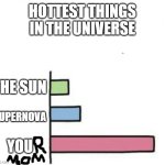 she's pretty hot tho | HOTTEST THINGS IN THE UNIVERSE; THE SUN; SUPERNOVA; YOU | image tagged in what gives people feelings of power,your mom | made w/ Imgflip meme maker