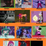 THE MONSTAR KING | image tagged in my little pony,mickey mouse,sonic the hedgehog,super mario,aladdin,a monster in paris | made w/ Imgflip meme maker