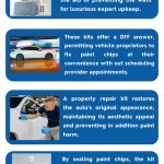 Best Car Paint Chip Repair Kit