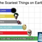 A floating shopping list | A FLOATING SHOPPING LIST | image tagged in scariest things on earth,spongebob meme,spongebob,spongebob squarepants,funny memes | made w/ Imgflip meme maker