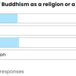 Zen:  Philosophy or Religion?