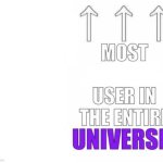 Most x user in the entire universe