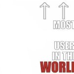 Most x user in the world
