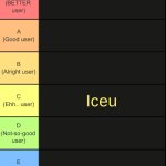 just ranks | Captain_Scar
MEMESandCHARTSforu1; me; Iceu; NoobTheKid | image tagged in tierlist v2 | made w/ Imgflip meme maker