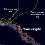 crypto | image tagged in crypto,bitcoin | made w/ Imgflip meme maker