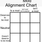 Mod alignment chart template