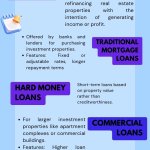 Real Estate Investment Loans