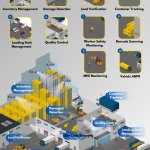 Computer Vision in Logistics