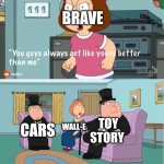 Is other pixar films is better then brave | BRAVE; TOY STORY; WALL-E; CARS | image tagged in you guys always act like you're better than me,brave,wall-e,cars,toy story,pixar | made w/ Imgflip meme maker