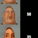 Mr Incredible becoming Idiot template | YOUR SCORE; 100; 90; 75; 60; 50; 35; 20; 10; 0 | image tagged in mr incredible becoming idiot template | made w/ Imgflip meme maker