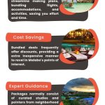 Malabo Vacation Packages