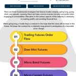 Trading Futures Order Flow