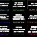 Commode | ALWAYS FLUSHES THE COMMODE; ONLY FLUSHES THE COMMODE AFTER A DEFECATION; DOES NOT FLUSH THE COMMODE; ALWAYS FLUSHES THE COMMODE AND SPENDS AN INORDINATE AMOUNT OF TIME CLEANING IT; FLUSHES THE COMMODE WHEN NOT TIRED; PUTS A SNAKE IN THE COMMODE FOR AN ADRENALINE BOOST; ALWAYS FLUSHES THE COMMODE BUT SPRAYS NOXIOUS COLOGNE ALL OVER IT; FLUSHES EVIDENCE DOWN THE COMMODE; LEAVES A BOMB IN THE COMMODE | image tagged in alignment chart | made w/ Imgflip meme maker