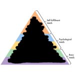 pyramid of needs black