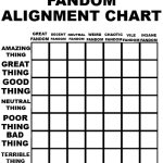 Fandom Alignment Chart meme