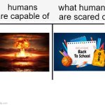 no... NO.... NOOOOOOOOO | humans are capable of; what humans are scared of | image tagged in comparison table | made w/ Imgflip meme maker