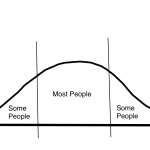 Flattened bell curve some people JPP